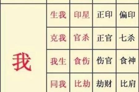 揭秘96年腊月30：古老命理与现代生活的奇妙交融