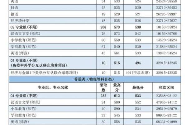 探索命理学的奥秘：哪些大学提供相关课程？