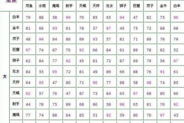 双鱼女命理解析：她们最配的星座与人生运势