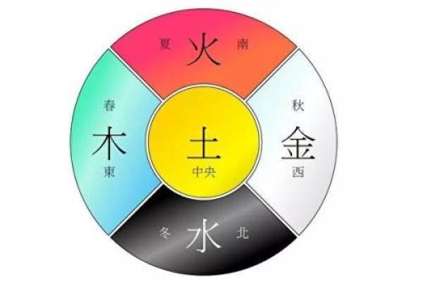 天河水命：五行之水的方位选择与风水启示