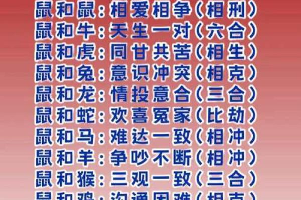 属相与年龄：婚配命理解析，找到理想伴侣的钥匙！