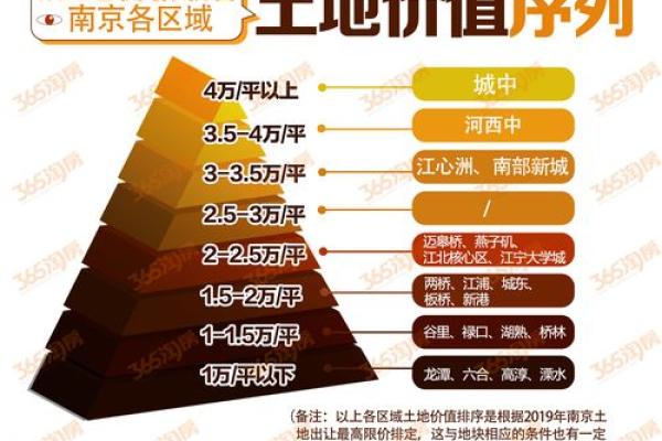 水命人的职业选择：如何挖掘潜力实现人生价值