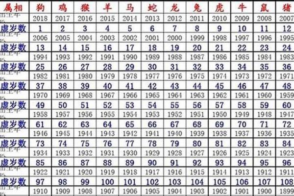 2023年生肖运势解析：哪些生肖在这一年与太白星有缘？