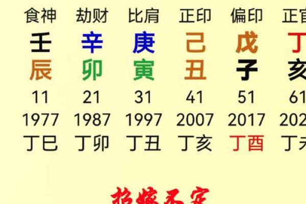 1994山头火命：如何修身齐家，让命理更辉煌