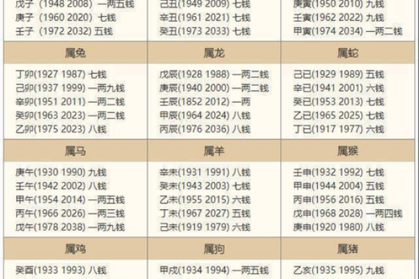 1954年属什么命格：探索木命的独特魅力与人生智慧