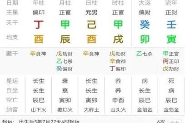 1997年牛命的命理分析与五行趋向解析