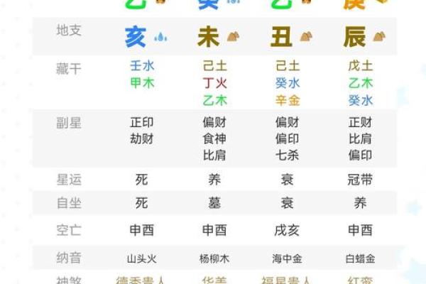 1997年牛命的命理分析与五行趋向解析