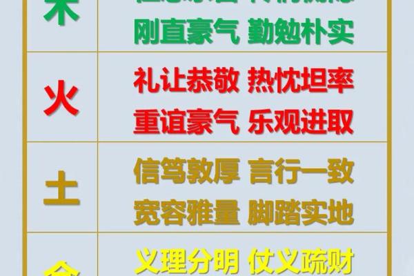 金牛命取名：如何结合五行属性与个性特点