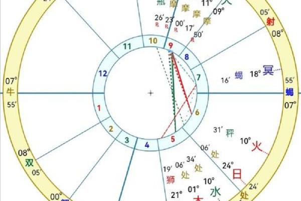 揭开阴历生日的命格奥秘：你命中注定的财富与性格！