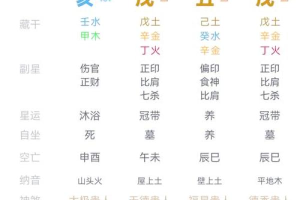 探秘命运之谜：如何通过生辰八字了解自己的命运轨迹