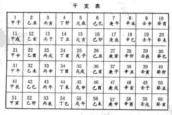探秘壬午日庚午时的命理奥秘，开启人生新篇章！