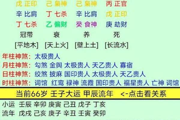 了解你的命格：2014年五行分析与缺失补救之道