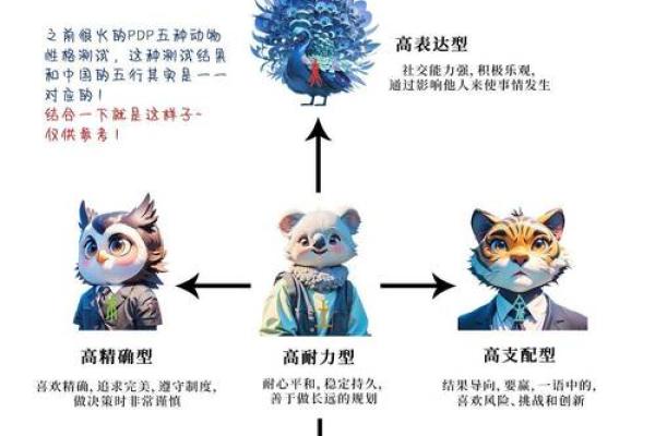 身命体征的奥秘：你所不知道的“P”代表什么？