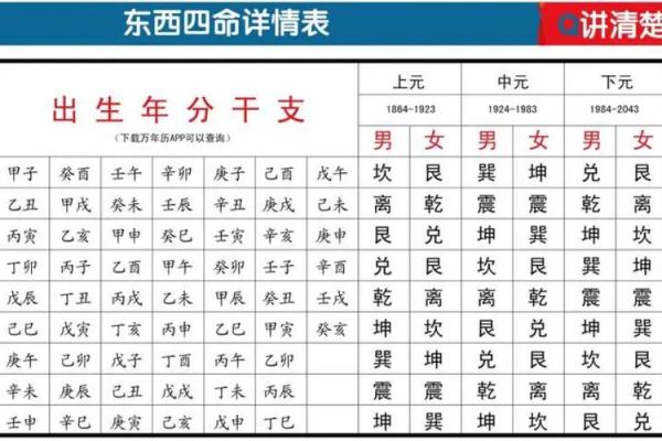 探秘1930年出生者的命运与性格——宅命解析之旅