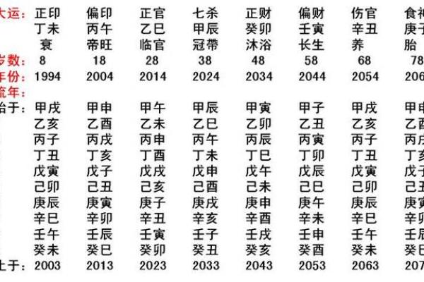 命卦的数字之谜：解密命理背后的深意与启示