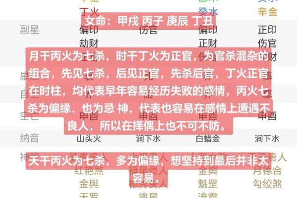 探索命理：甲戌、庚午、癸亥和庚申的命运解析与人生启示