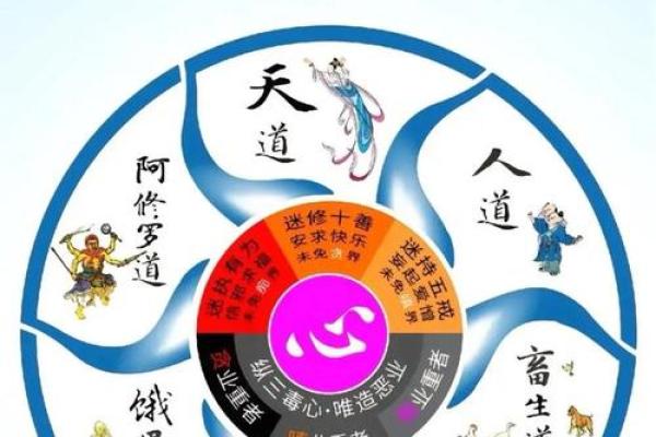 1970年腊月：探秘命理中的吉凶与人生方向