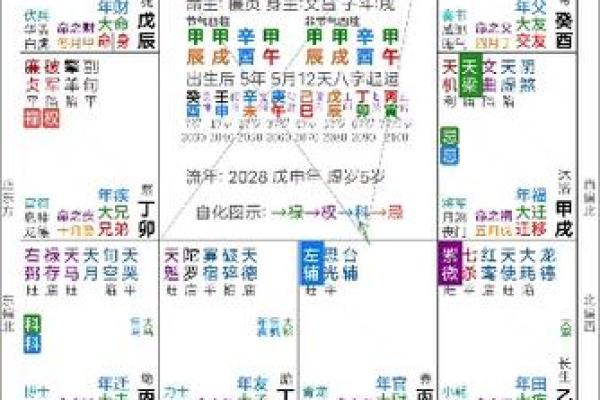 1970年腊月：探秘命理中的吉凶与人生方向
