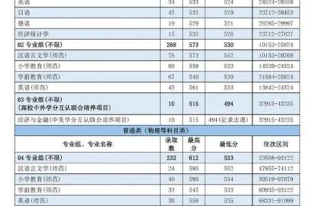 探索命理学的奥秘：哪些大学提供相关课程？