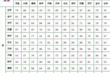 双鱼女命理解析：她们最配的星座与人生运势
