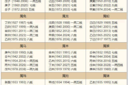 1954年属什么命格：探索木命的独特魅力与人生智慧