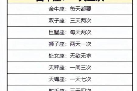 不同星座成长環境的影响：命运是否真的由星星决定？