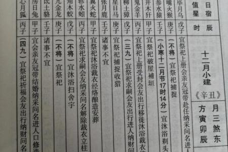 腊月17生日命运解读：探秘这个特殊日子的独特人生轨迹