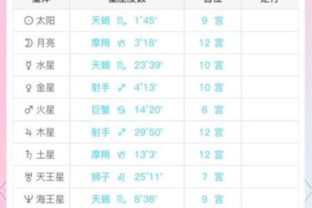 揭开阴历生日的命格奥秘：你命中注定的财富与性格！