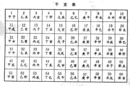 探秘壬午日庚午时的命理奥秘，开启人生新篇章！