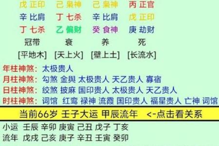 了解你的命格：2014年五行分析与缺失补救之道