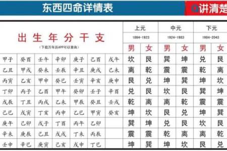 探秘1930年出生者的命运与性格——宅命解析之旅
