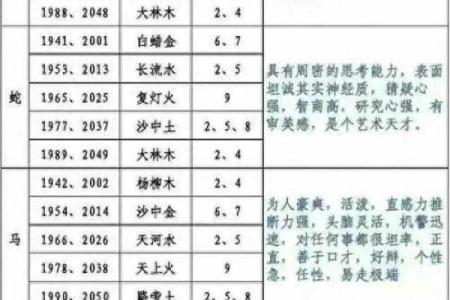 农历11月虎年出生的人：性格与命运的深度解析