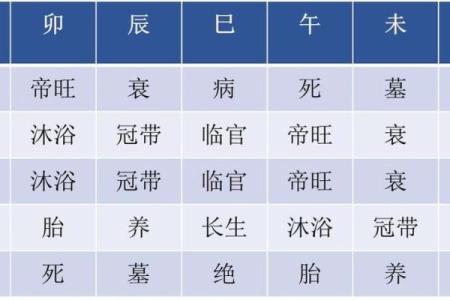 探秘90年后的命与五行：你的命格与五行究竟有什么关系？
