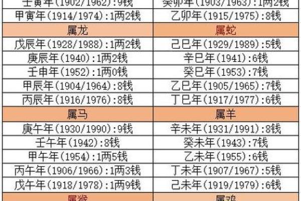 2015年腊月出生的人命理解析：是什么命？