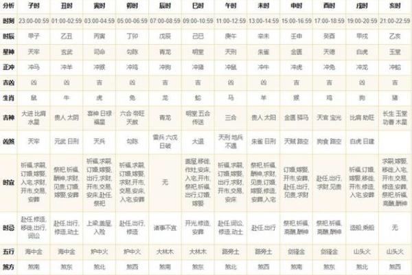 辰时出生的马男孩：命运与性格的深度解析