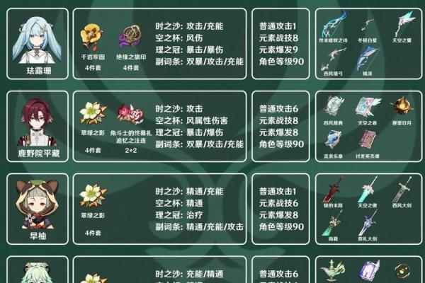 原神角色零命与六命的区别解析，如何选择适合你的角色培养之路！