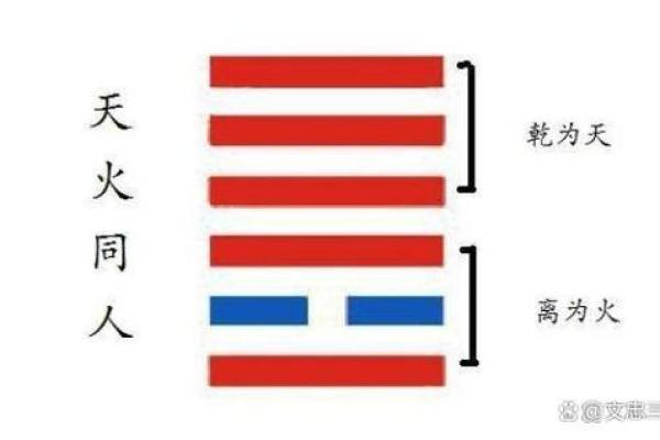 易经命卦启示：从变化中寻找人生的智慧与方向