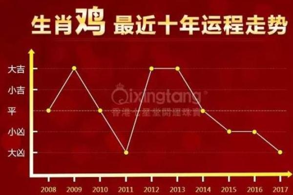 命蹇运滞，生肖如何解读人生起伏与运势走势？
