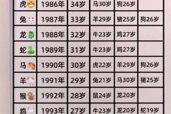 探秘农历生日：你的命运由何而来？