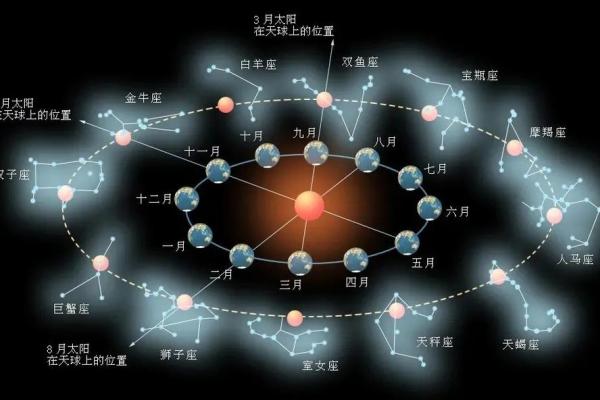 探秘星座命理：了解你的命运密码与人生轨迹
