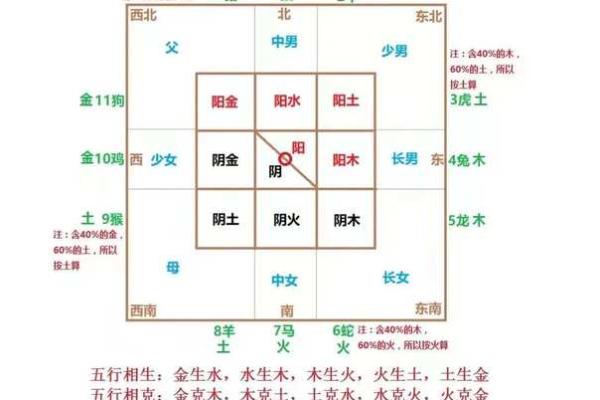 探秘命理中的喜色：颜色如何影响我们的运势与生活？