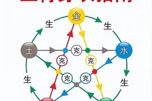 解密马命：五行属性与人生运势的奇妙关联