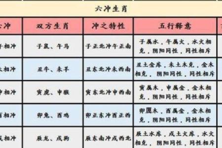 揭秘42岁属什么生肖？探讨命运与生肖的神秘关系！