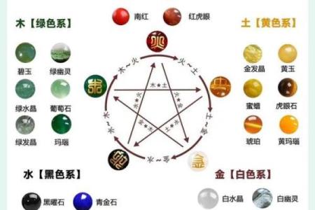 探秘三朋格：女命八字中的独特命局解析与运势展望
