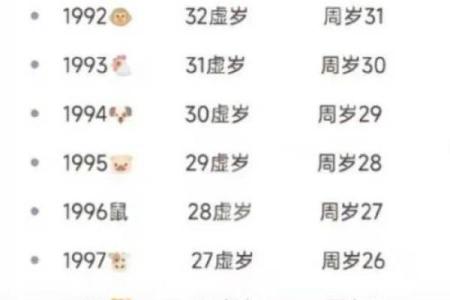 揭开命理学中的虚岁之谜：了解您的真正年龄与命运!