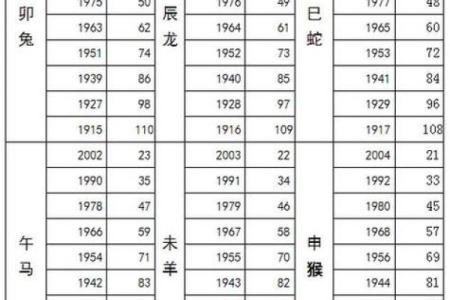 90年出生的人出生于马年：命理与性格解析