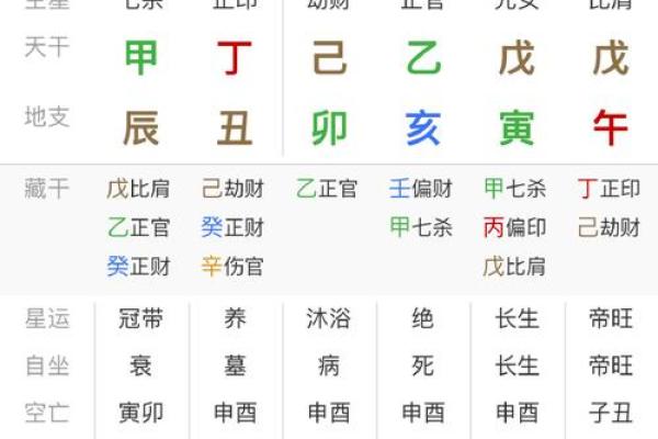 探秘男命八字：如何通过八字了解自己的命运与人生轨迹