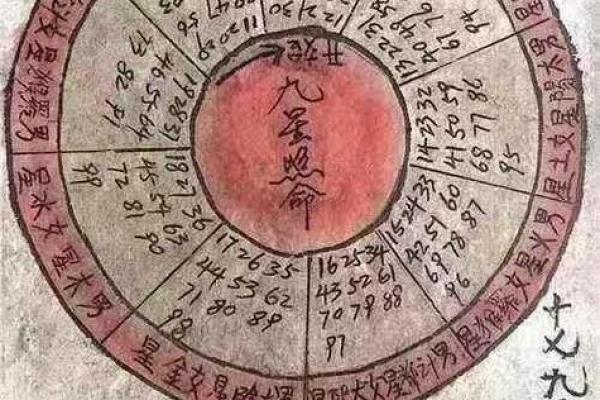 探索命理的奥秘：你缺什么又喜什么？