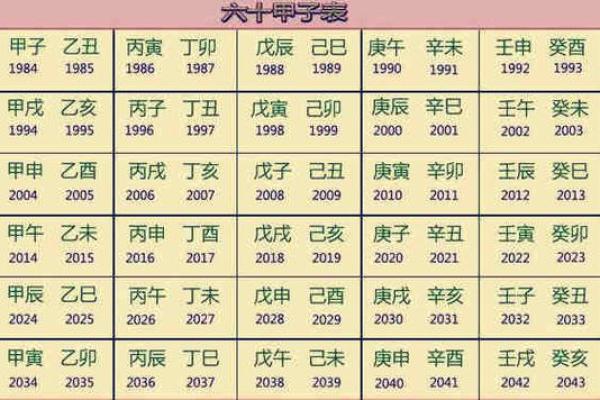 1999年出生的人命理分析：五行缺失与命运影响