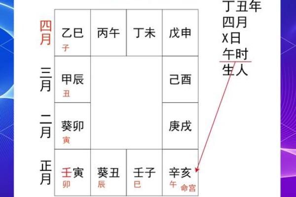 揭示紫薇命盘的奥秘：了解你的命运与性格